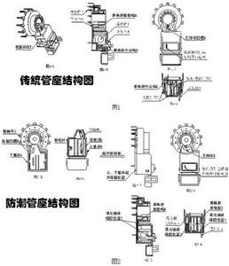 傳統管座與防潮管座結構對比