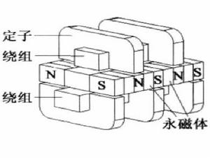 橫向磁通永磁電機