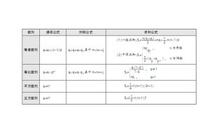 等比數列求和公式