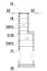 混凝土檢查井