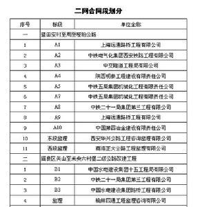 西安市二級公路網化工程