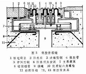 橋面伸縮縫