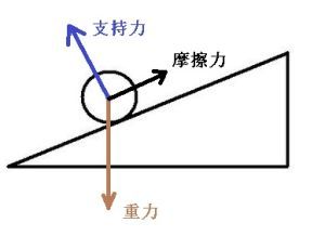 物理力學相關知識