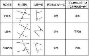 平行[科學術語和概念]