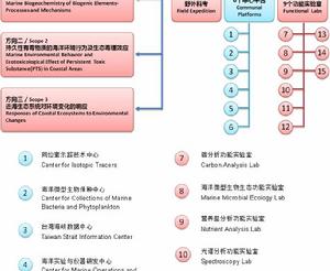 近海海洋環境科學國家重點實驗室