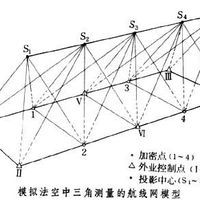 數字線劃圖