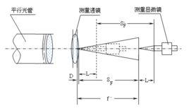 物鏡焦距測定