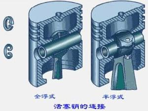 活塞銷