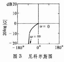 頻率回響