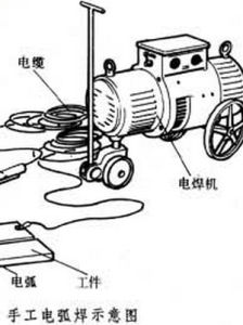 手工電弧焊