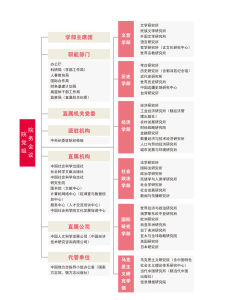 中國社會科學院機構