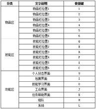 快捷鍵對照表