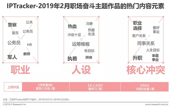 這些現實主義IP“都挺好”？