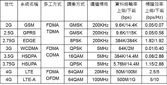 冷靜看5G：不應捧殺，更別抹殺