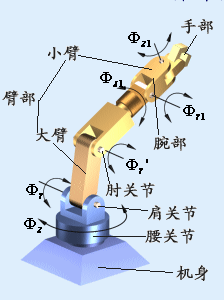 開式運動鏈