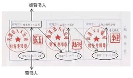 被背書人