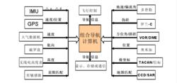 導航計算機