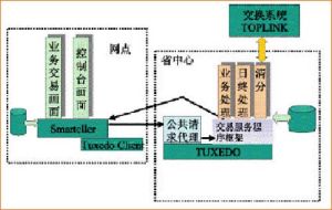 電子匯兌系統