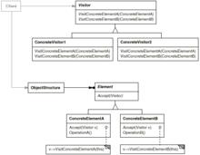 訪問者模式