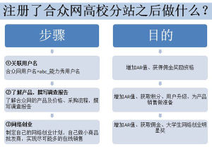 合眾網高校分站