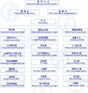 廣東發展銀行股份有限公司