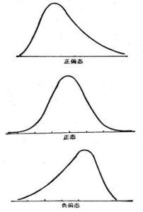 偏態係數