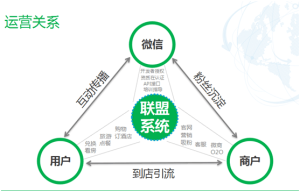 全賺系統運營關係示意圖