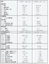 資產支持商業票據