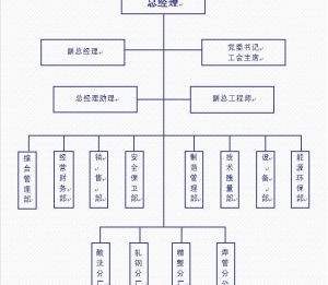 組織機構