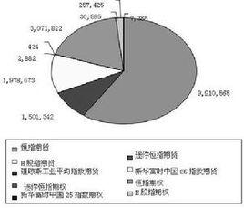 股票指數期貨期權