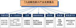 戰略性新興產業發展重點