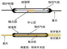 乾簧管結構圖