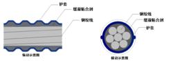 緩粘結預應力