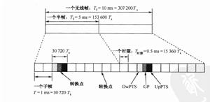 LTE幀結構