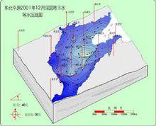 華北平原地下水漏斗圖