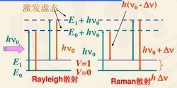拉曼散射的基本原理
