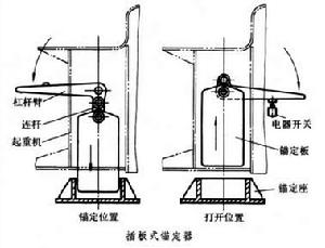 起重機錨定器