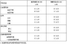 凍乾重組人腦利鈉肽