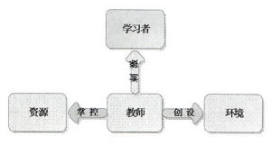 操作行為主義