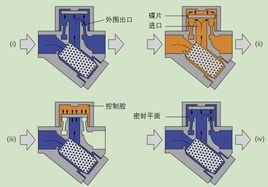 熱動力式疏水閥