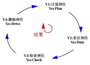 4Y組織執行系統