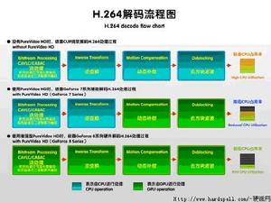 高清加速引擎