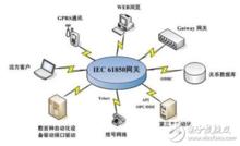 通信規約