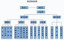 上海諾金科生物科技有限公司