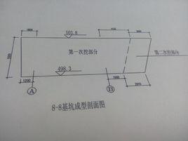 放坡係數