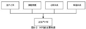 主生產計畫