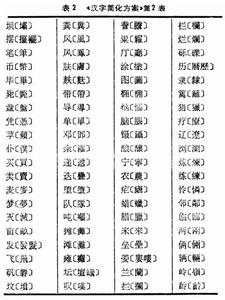 漢字簡化