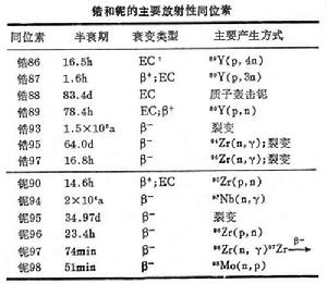 鋯和鈮的放射化學