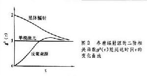 量子光學