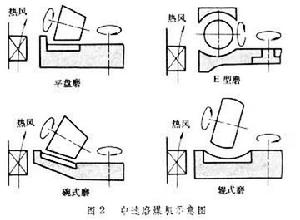 磨煤機